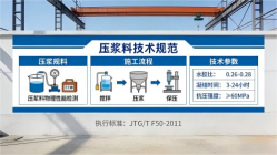 洪梅镇本地工厂讲解：说一遍公路压浆料和铁路压浆料的区别
