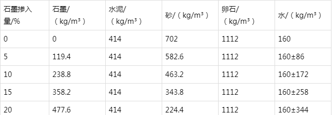 洪梅镇防静电水泥砂浆怎么做(附配比及施工方法)